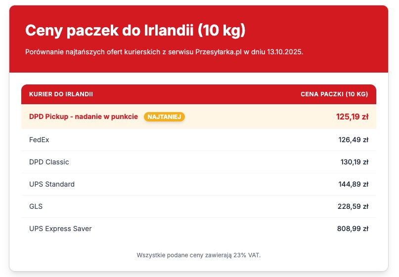 Tabela z cenami paczek do Irlandii w 2025 roku