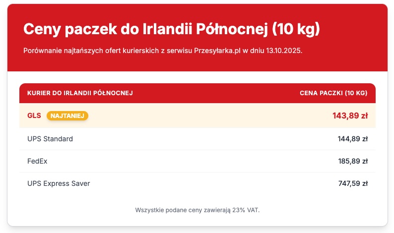 Tabela z cenami paczek do Irlandii Północnej w 2025 roku