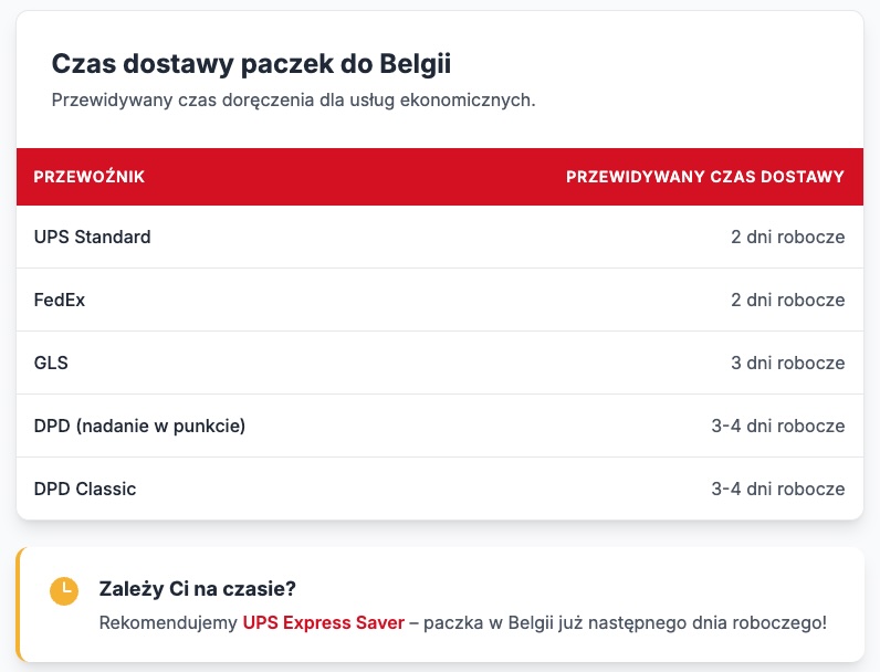 Tabela prezentująca średni czas dostawy paczki do Belgii