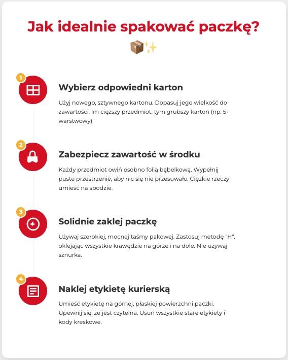 Infografika jak zapakować paczkę kurierską