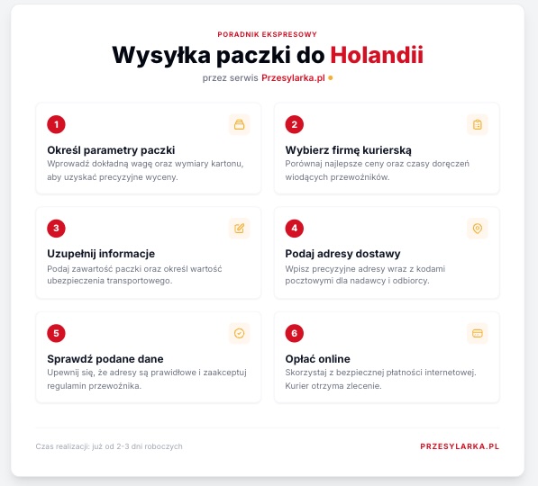 Paczki do Holandii krok po kroku infografika